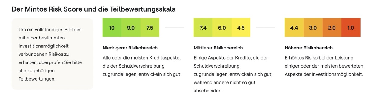 Mintos risk score