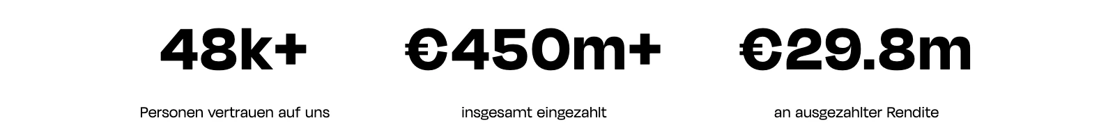 Kennzahlen auf der Monefit-Seite: 48k+ Personen, 450 Millionen Euro eingezahlt, 29,8 Millionen Euro ausgezahlte Rendite