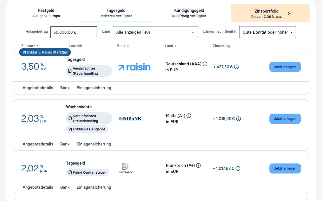 Raisin Partnerbanken Übersicht — Zinssätze und Länderbonität (AAA bis A-) im Vergleich