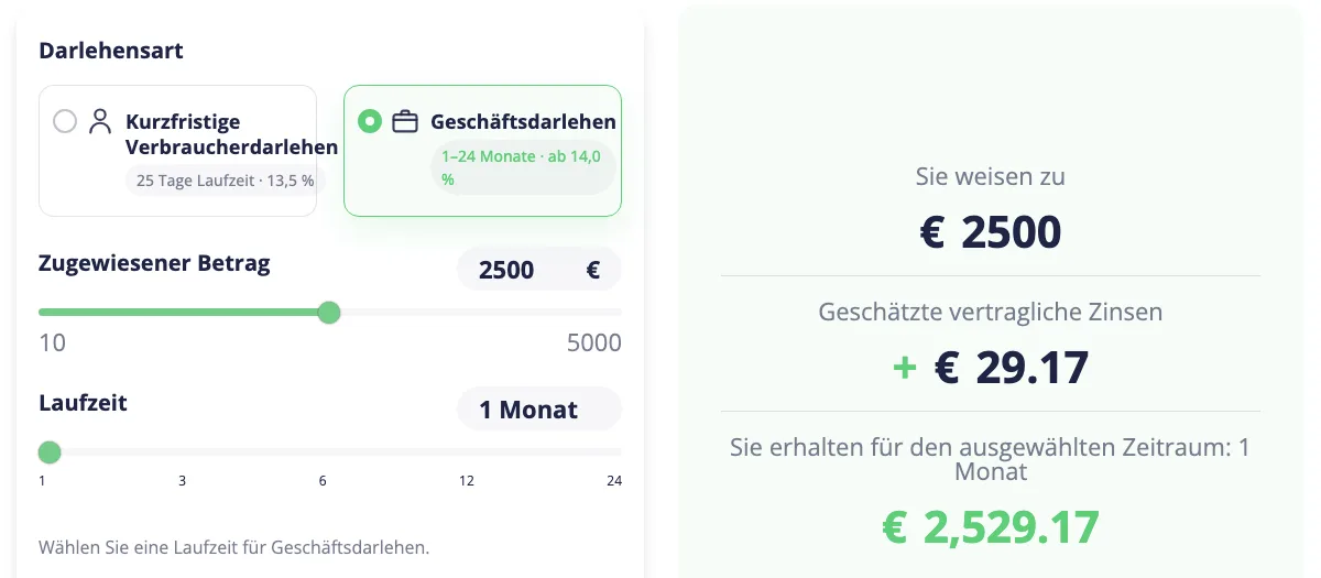 Revest Konditionsrechner mit 25 Tagen Laufzeit und 13,5 Prozent für Verbraucherdarlehen und ab 14,0 Prozent für Geschäftsdarlehen