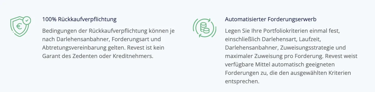 Revest bewirbt 100 Prozent Rückkaufverpflichtung und schreibt daneben, kein Garant des Zedenten oder Kreditnehmers zu sein