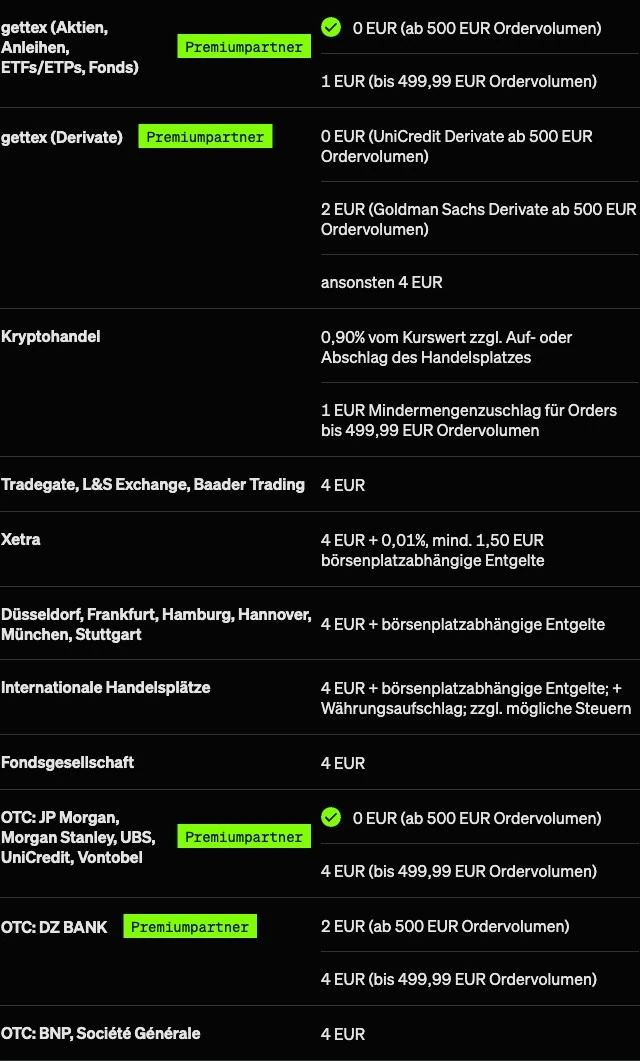 Smartbroker+ Konditionen-Tabelle: gettex 0 Euro ab 500 Euro Ordervolumen, 1 Euro Mindermengenzuschlag darunter