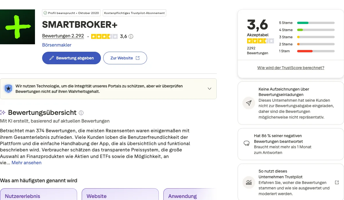 Smartbroker+ Trustpilot Bewertungen: 3,6 von 5 Sternen aus 2.292 Reviews mit Sterne-Verteilung