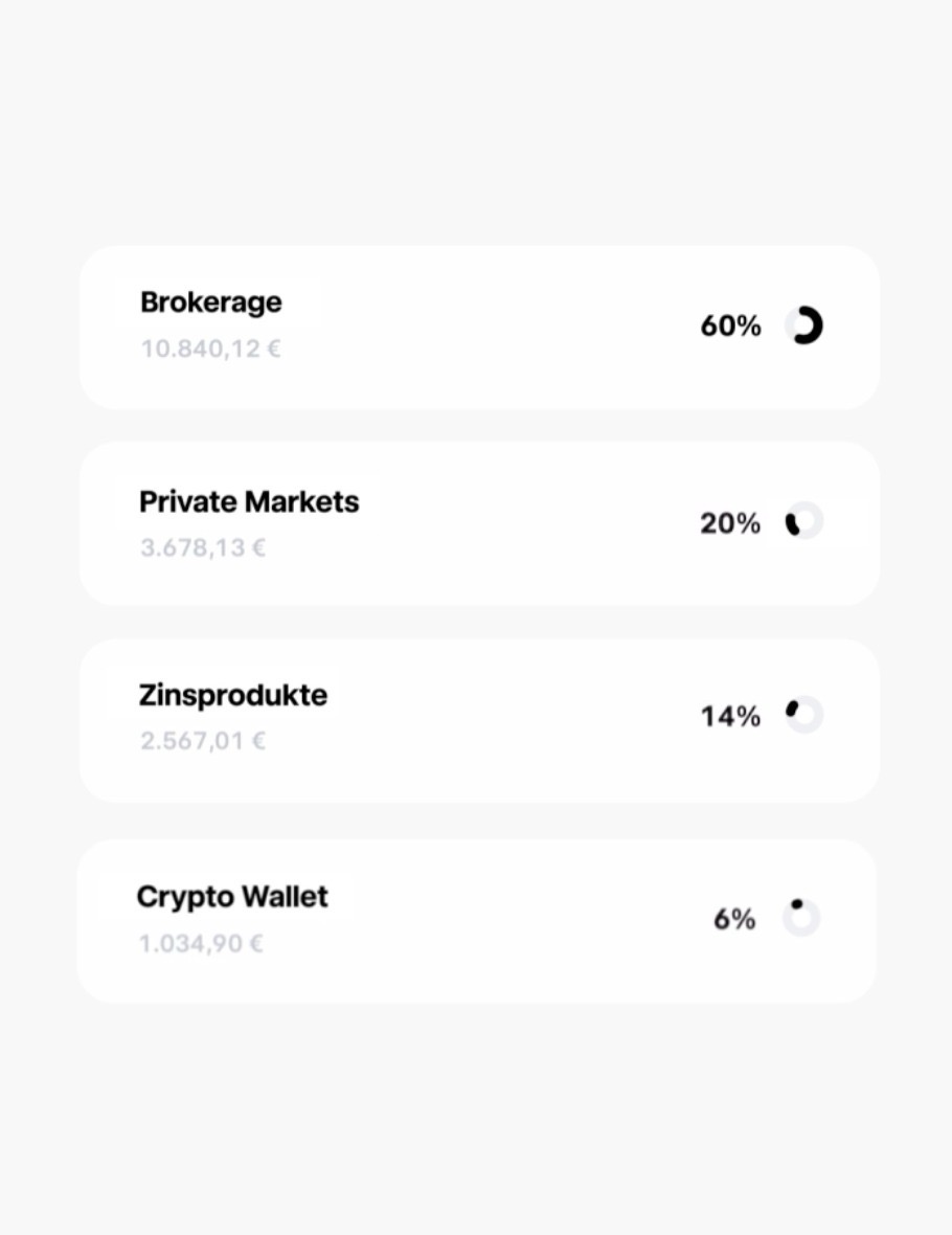 Trade Republic Investment Optionen