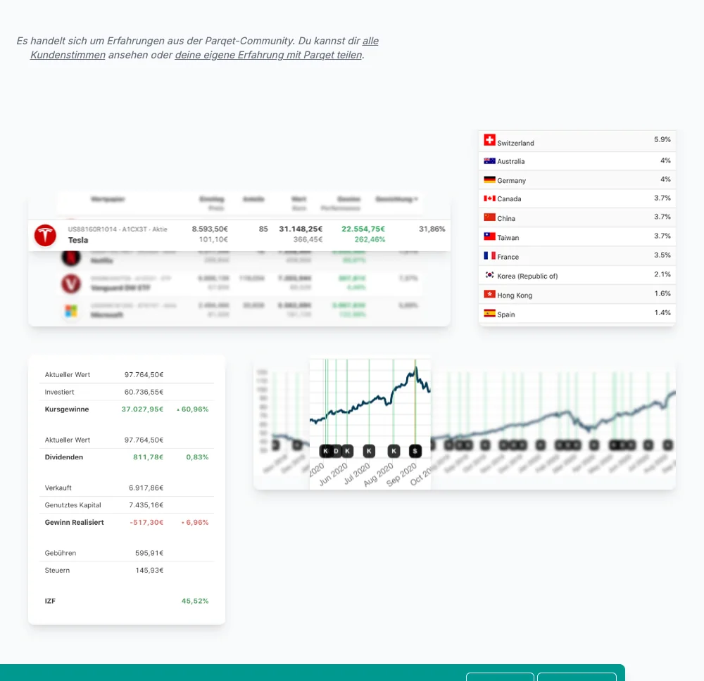 Parqet Dashboard mit Holdings, Kennzahlen und Performance-Chart