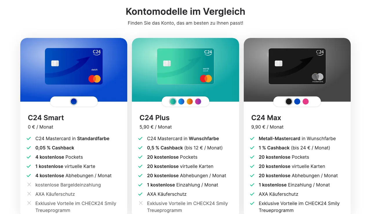 Kontomodelle der C24 Bank im Vergleich: C24 Smart für 0 Euro mit 4 Pockets und 4 Abhebungen im Monat, C24 Plus für 5,90 Euro und C24 Max für 9,90 Euro