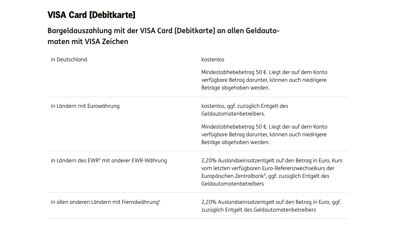 VISA Debitkarte der ING mit Entgelten für Bargeldabhebung