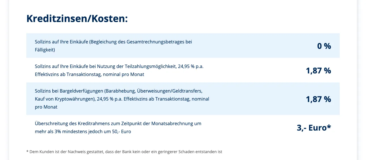 Konditionen der Advanzia Mastercard Gold: 0 Prozent bei voller Zahlung, 1,87 Prozent pro Monat und 24,95 Prozent effektiv bei Teilzahlung