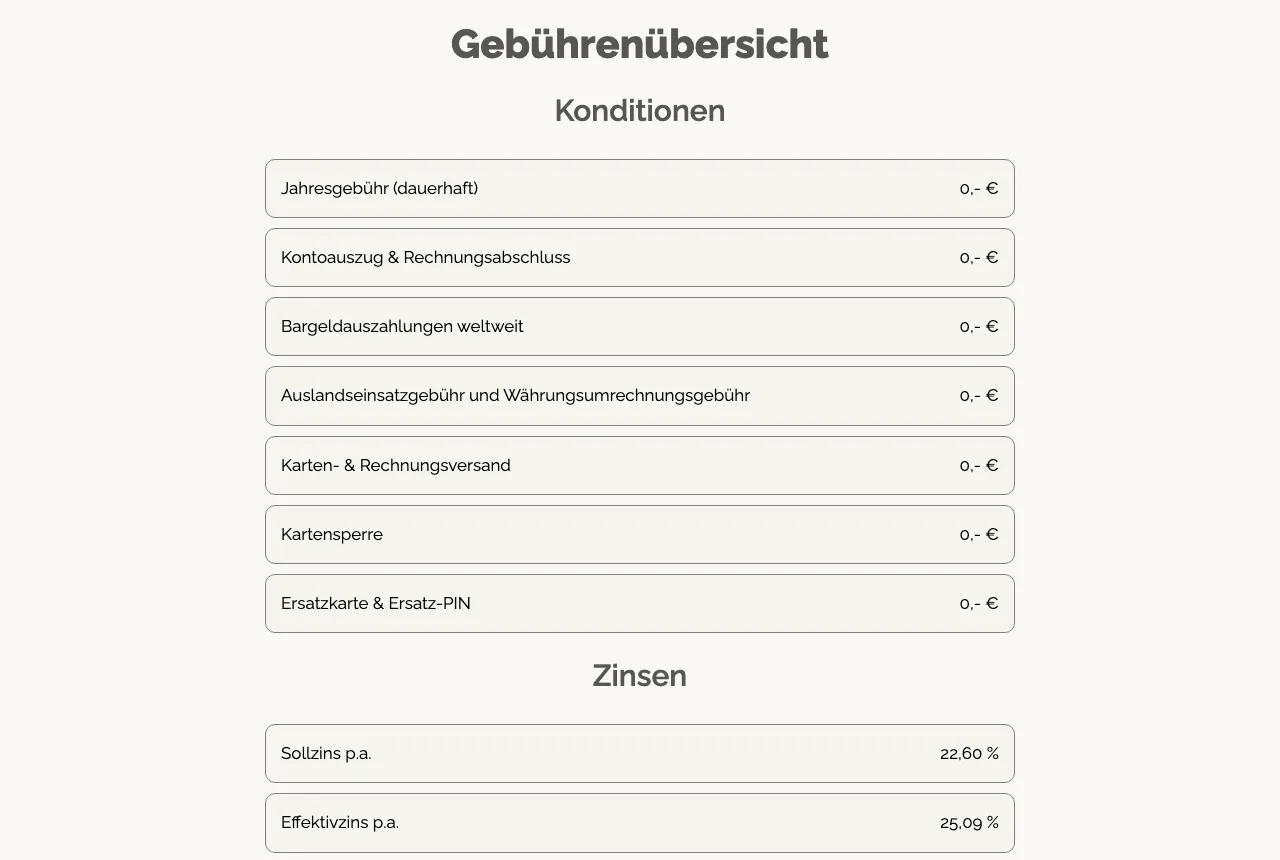 Konditionsübersicht der TF Bank Mastercard Gold: Jahresgebühr, Bargeld weltweit, Auslandseinsatz, Ersatzkarte je 0 Euro, Sollzins 22,60 und Effektivzins 25,09 Prozent