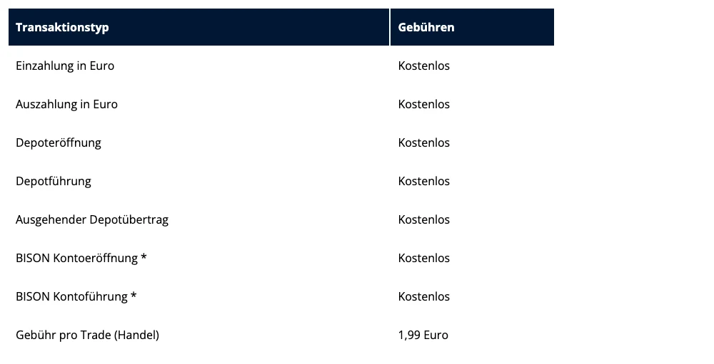 BISON Gebührenübersicht für Aktien und ETFs: Gebühr pro Trade 1,99 Euro, Depoteröffnung, Depotführung und Kontoführung kostenlos