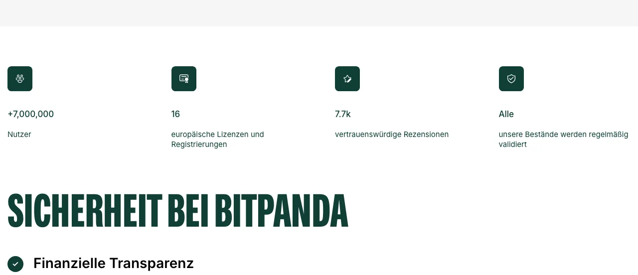 Kennzahlen der Bitpanda-Sicherheitsseite: über 7.000.000 Nutzer, 16 europäische Lizenzen und Registrierungen, 7.700 Rezensionen