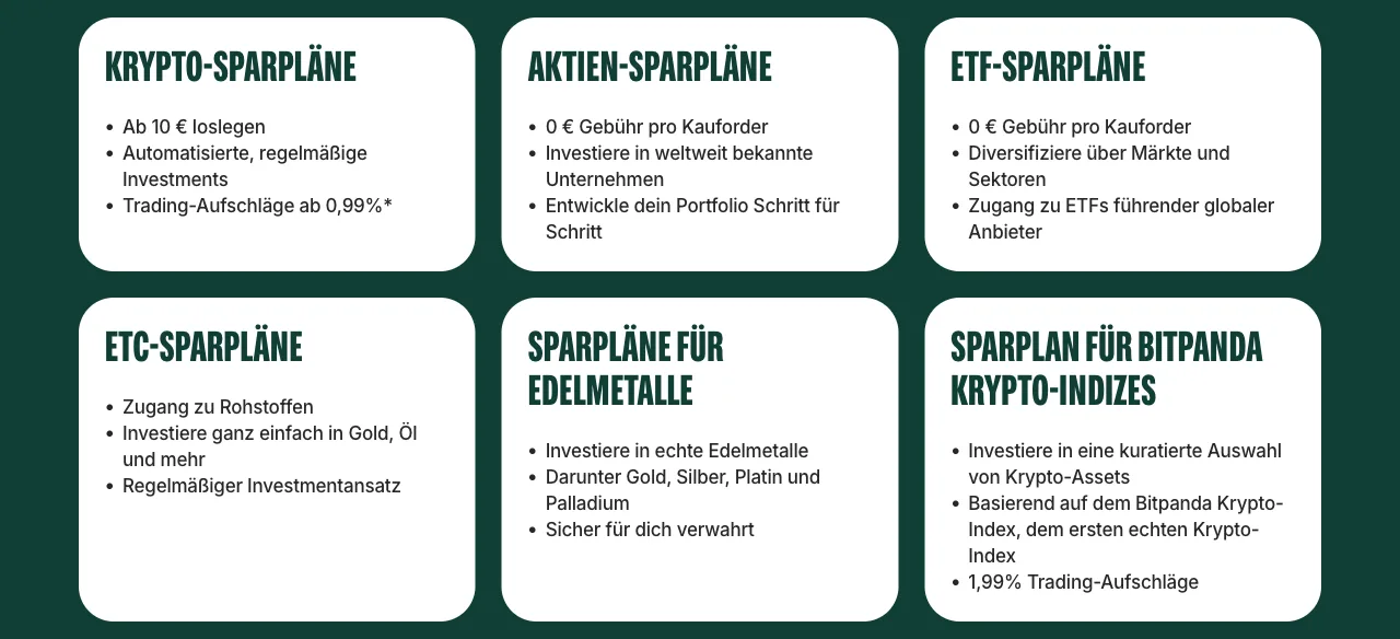 Bitpanda Sparpläne: Krypto ab 10 €, Aktien und ETFs ohne Ordergebühr, dazu ETC, Edelmetalle und Krypto-Indizes