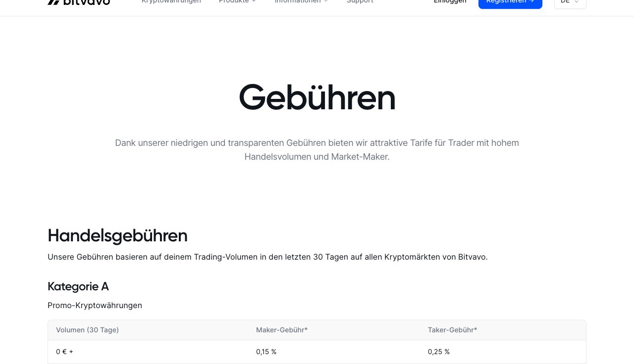Bitvavo Gebühren Übersicht 2026 — 0,15% Maker und 0,25% Taker Handelsgebühren