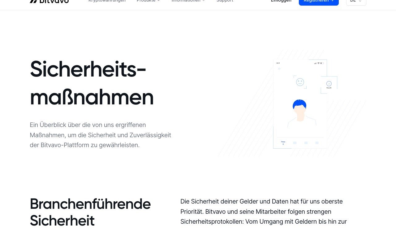 Bitvavo Sicherheit, MiCA-Lizenz, Cold Storage, 2FA und Account Guarantee in Deutschland